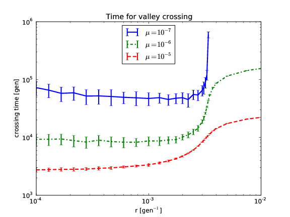 ../../_images/valley_crossing.png